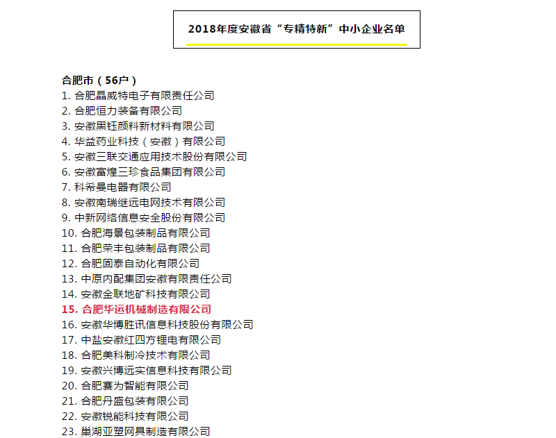 華運機械入選省“專精特新”中小企業